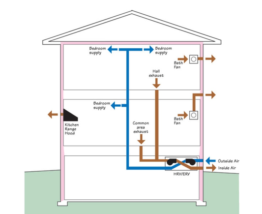 LGQF-LL 2-inch PVC vent cap installed on a roof vent preventing leaves and birds from entering